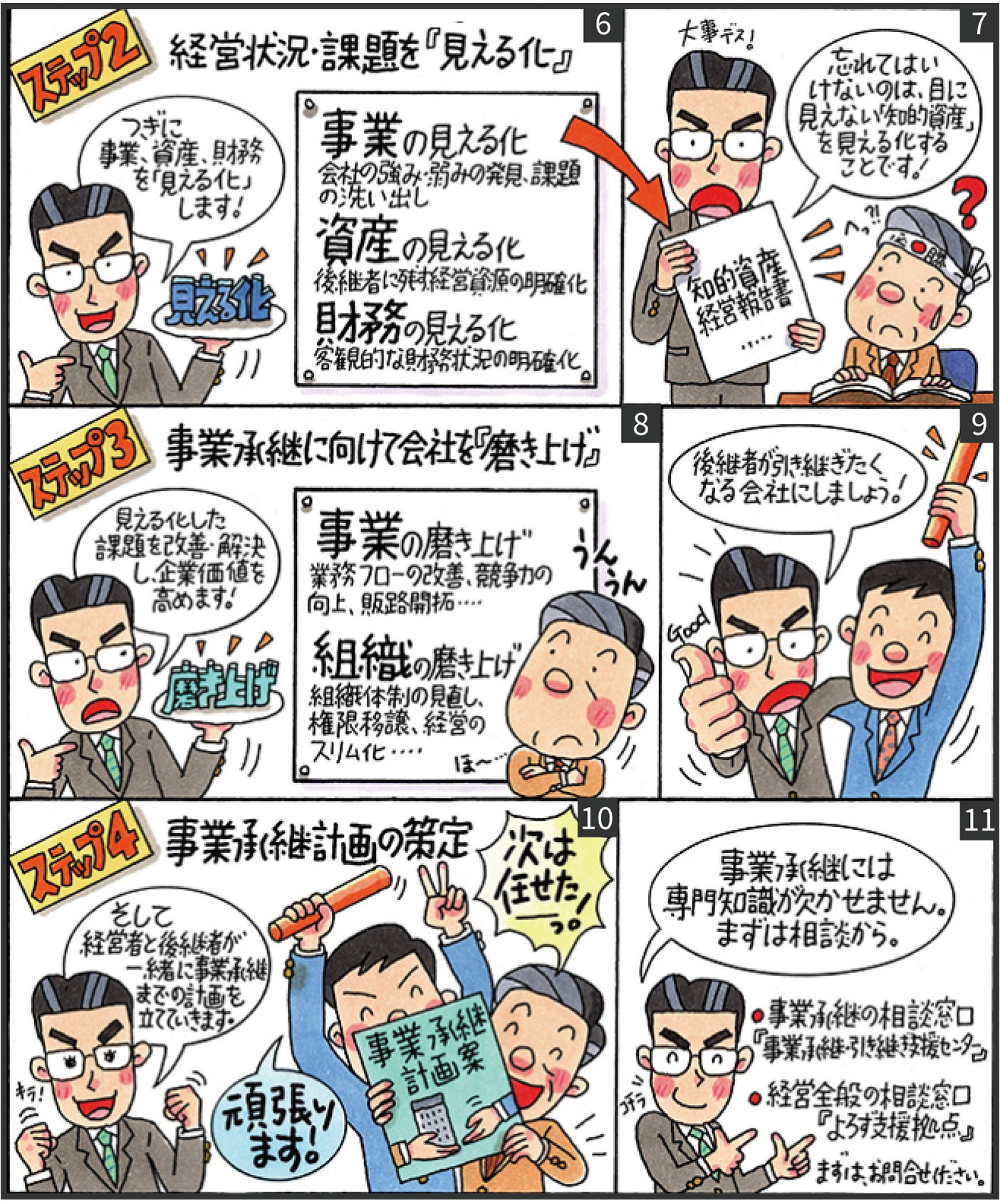 マンガでわかる事業承継