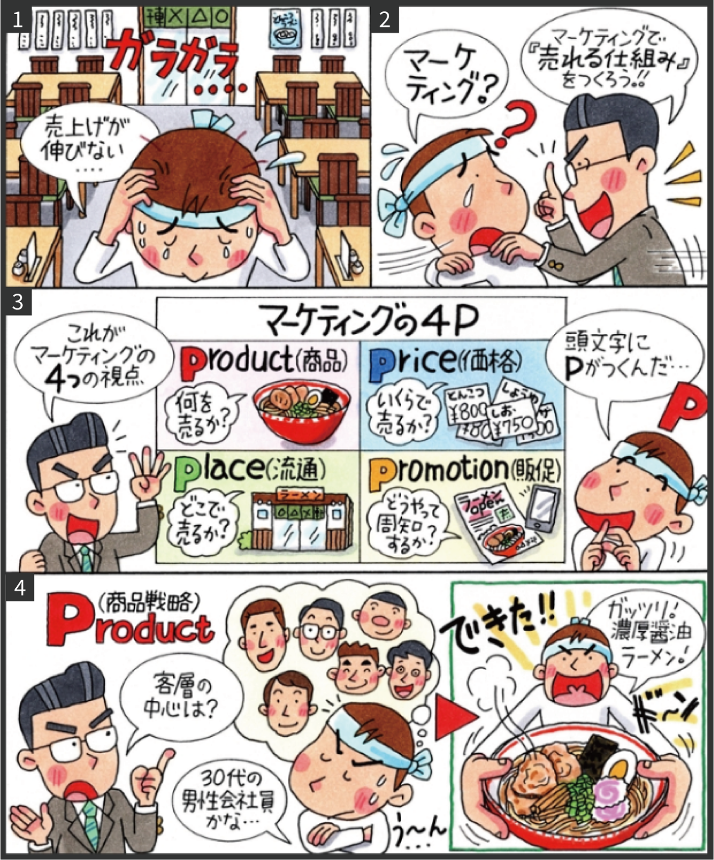 マンガでわかるマーケティングの4P